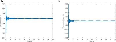 Observer-Based Adaptive Fuzzy Output Feedback Control of Fractional-Order Chaotic Systems With Input Quantization